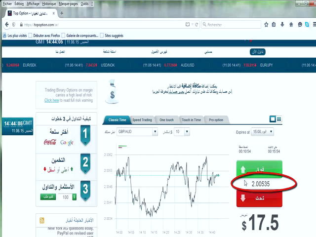 بررسی وضعیت بازارهای مختلف ایران